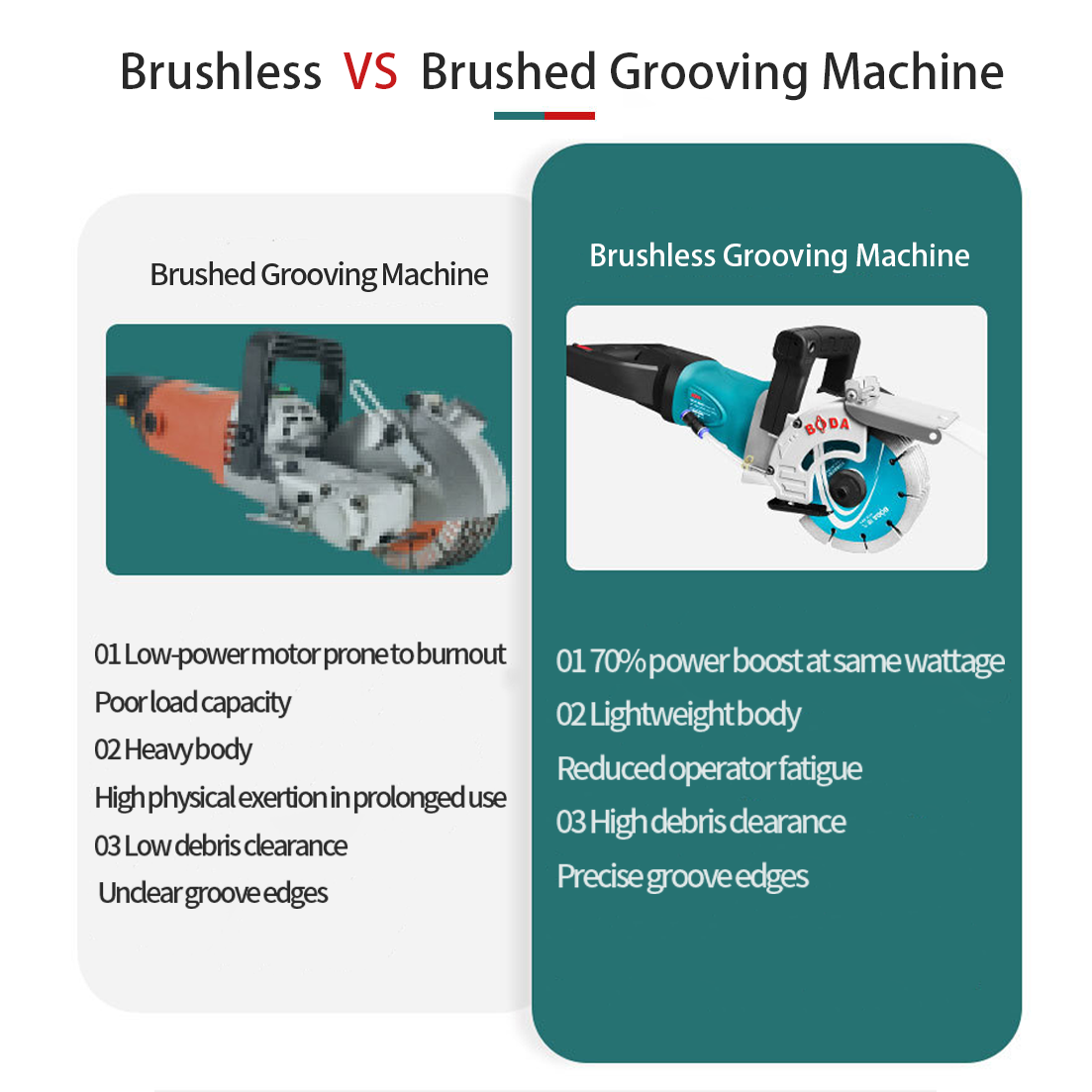 BODA 4000W Brushless Electric  - Industrial Laser Equipment ulasan dan harga