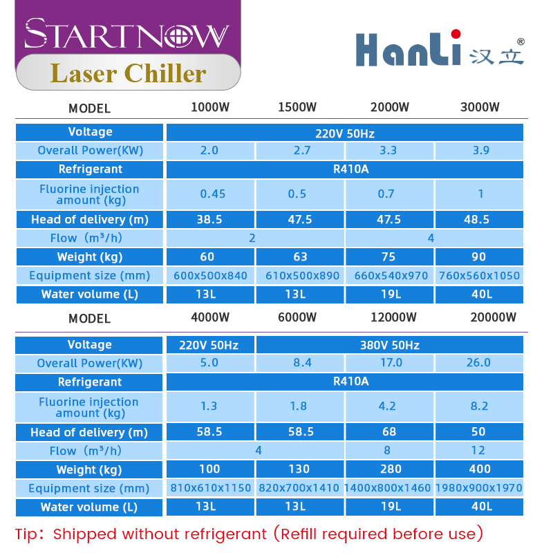 Startnow 2000W HanLi Laser Wat - Industrial Laser Welding Iron ulasan dan harga