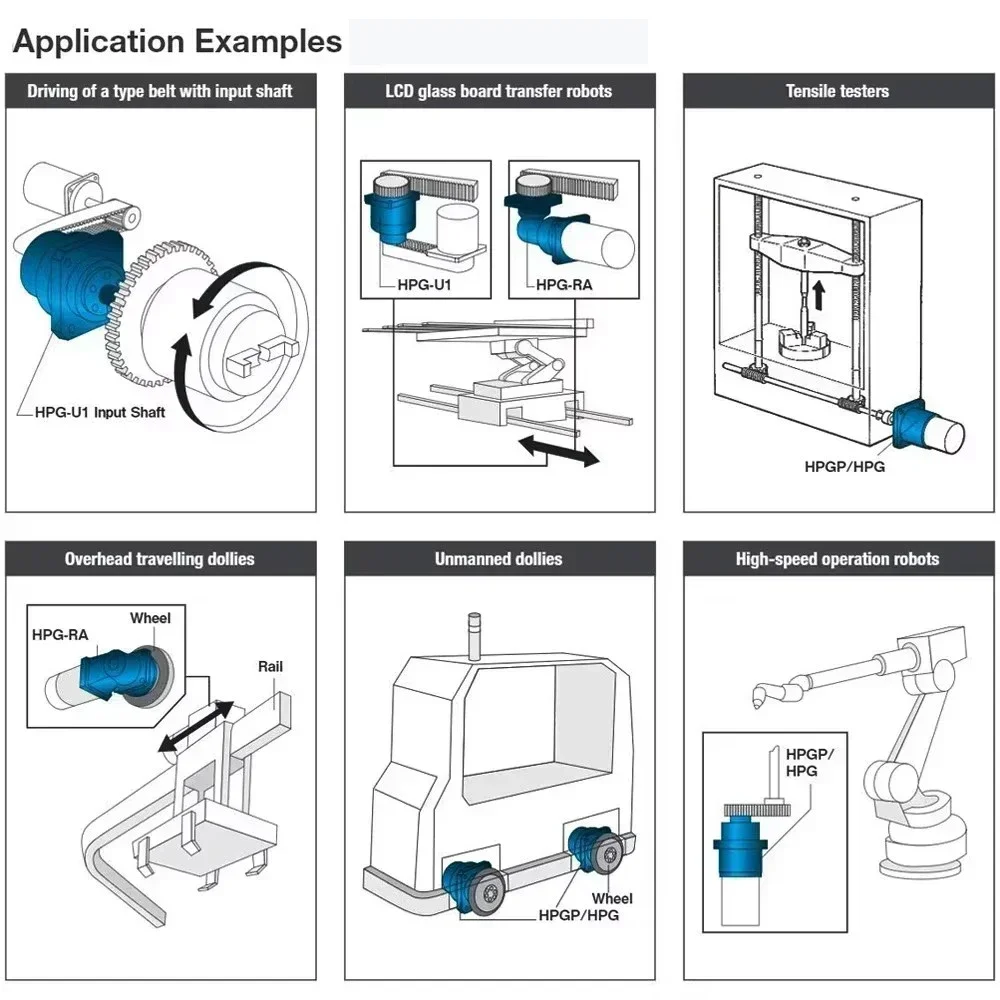 High Precision Harmonic Drive  - Industrial Laser Manufacturers ulasan dan harga