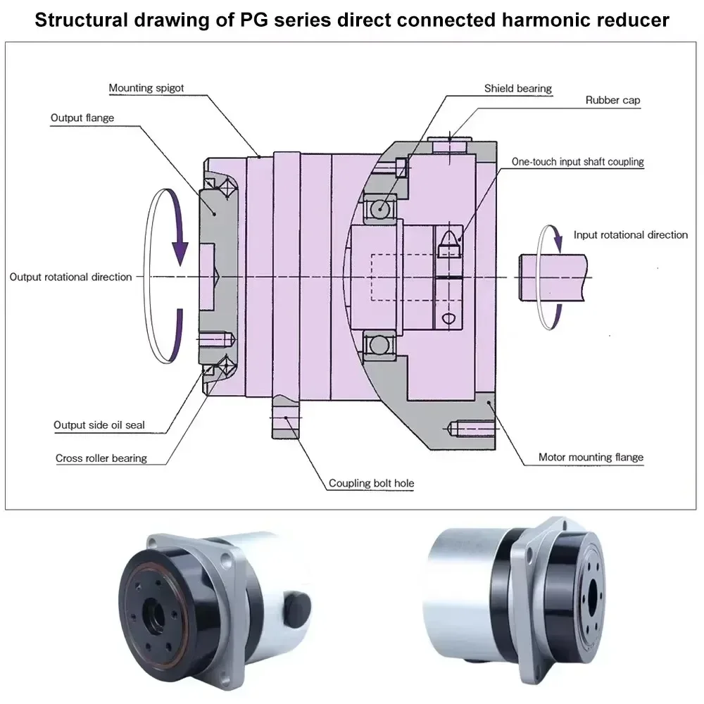 High Precision Harmonic Drive  - Industrial Laser Manufacturers ulasan dan harga